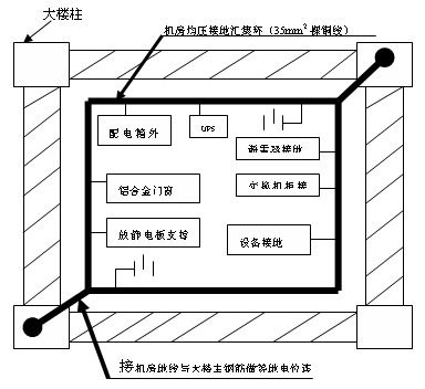 安防监控指挥中心 从布局设计到设备安装的精细化施工指南